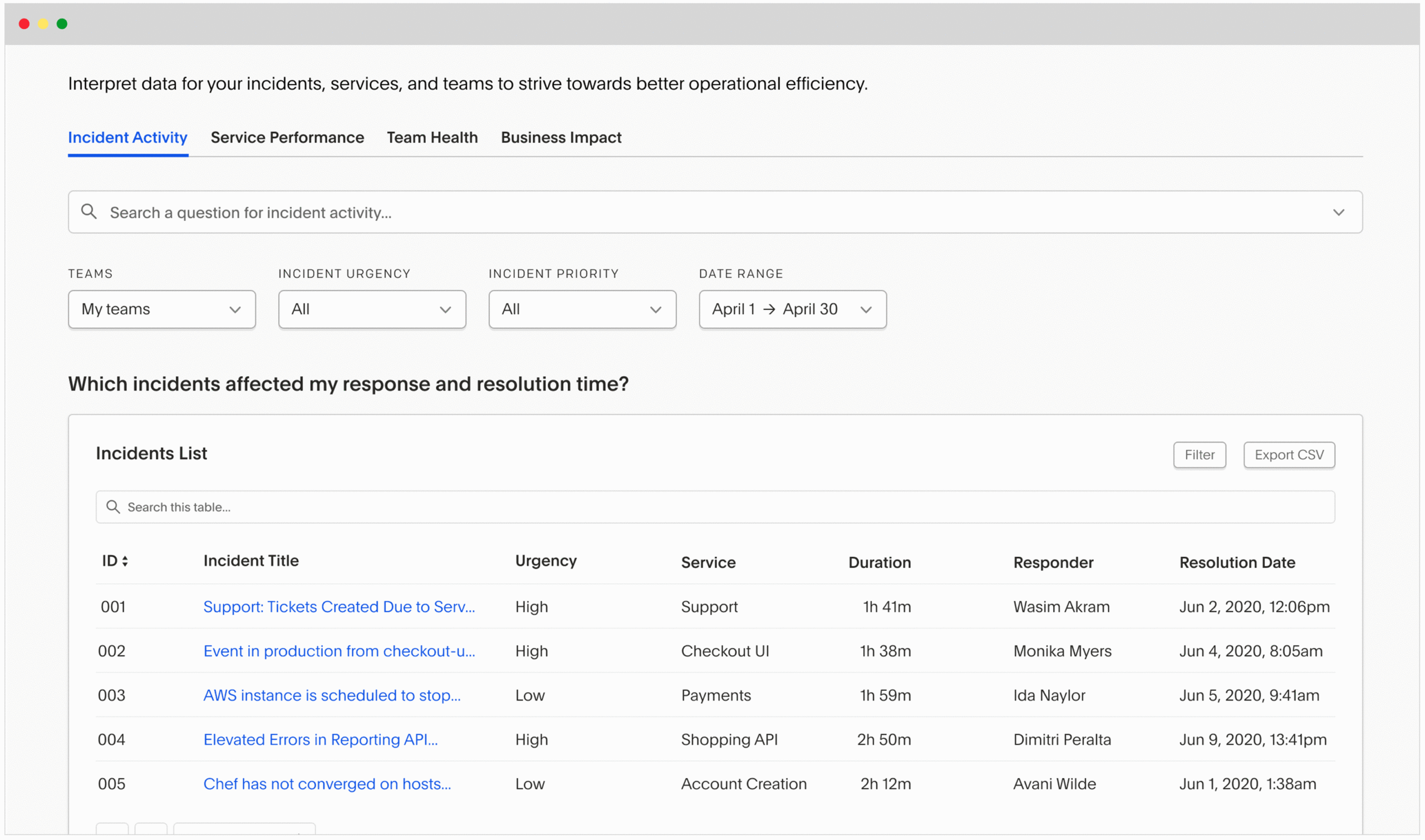 curated-insights-analytics-lab-2