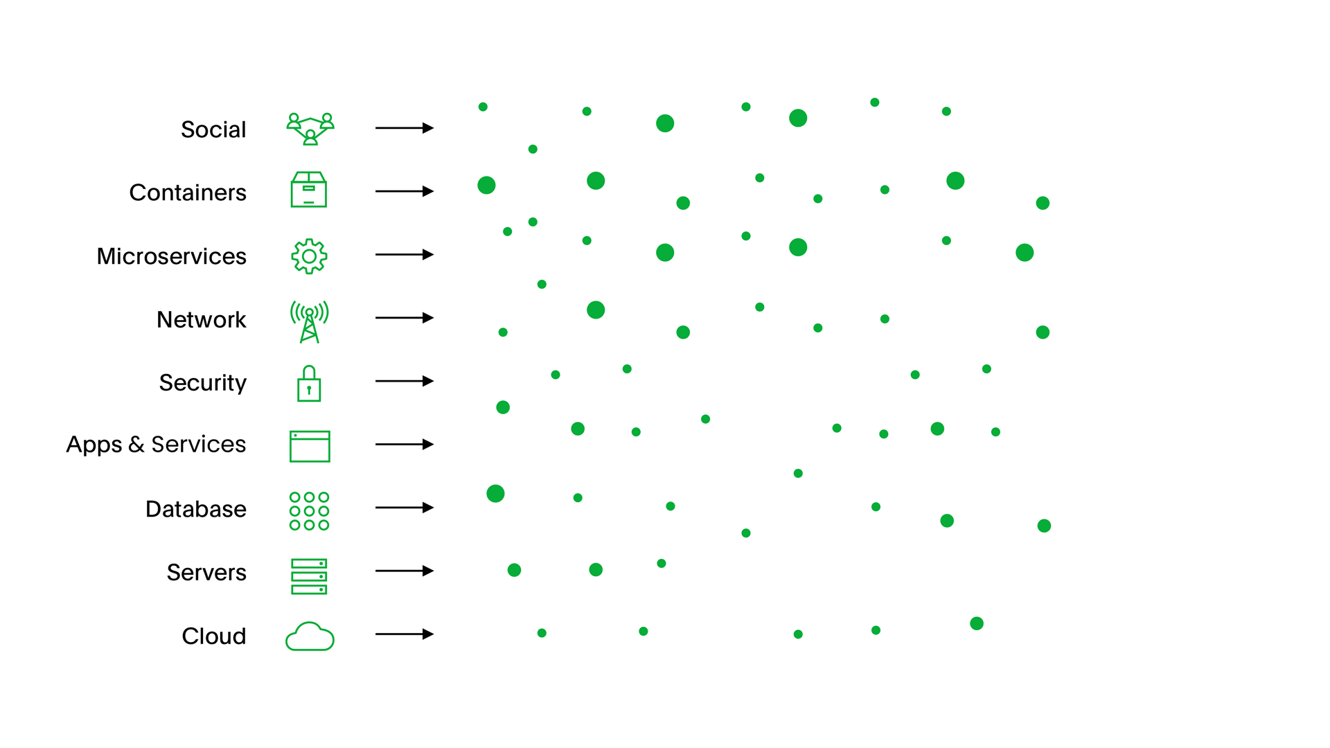 Harness the signal from your digital data