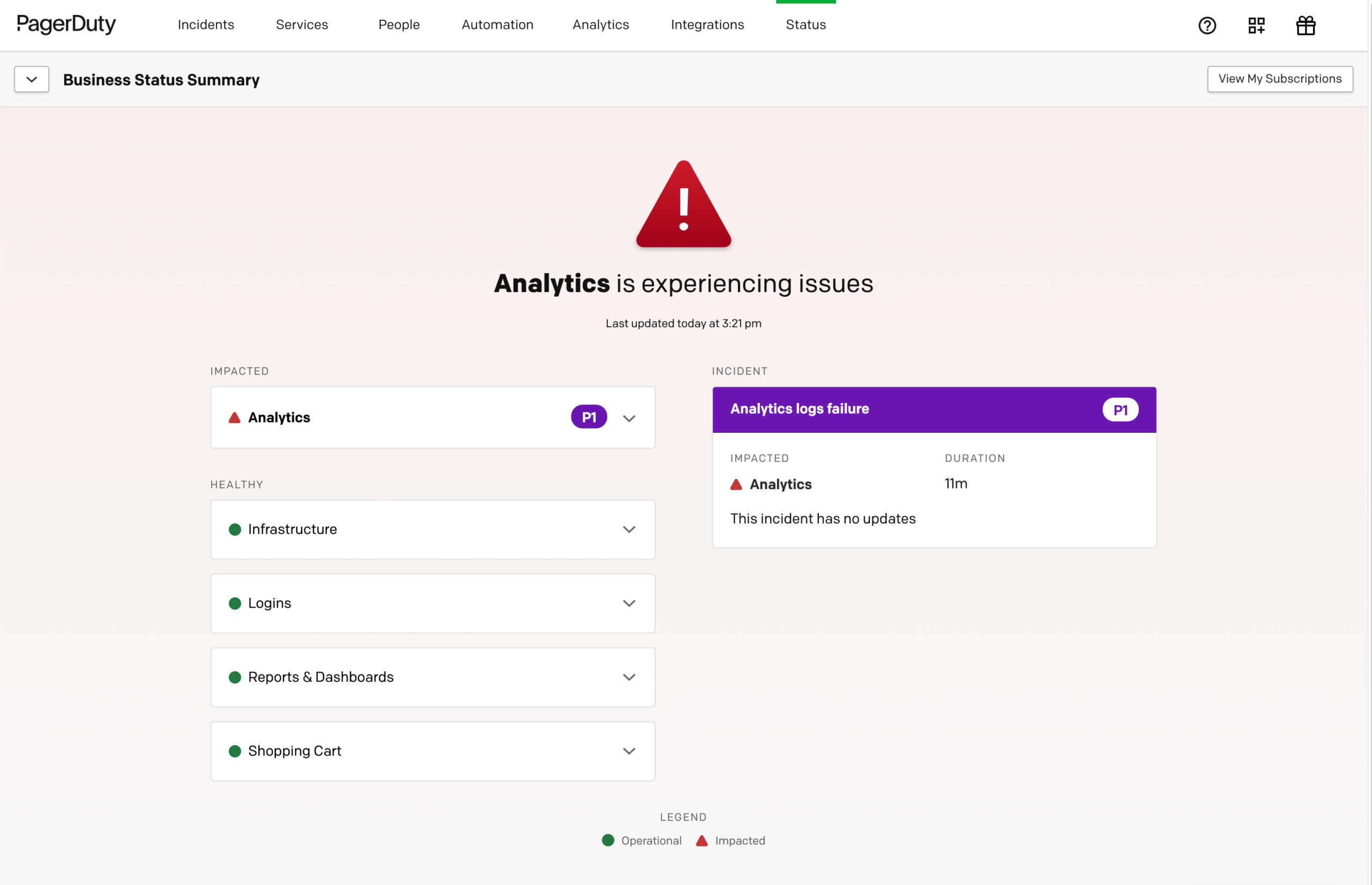 Status Dashboard Summary