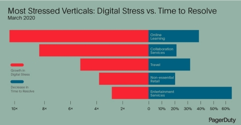 (Graphic: Business Wire)