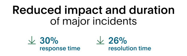 Image of metrics from case study.