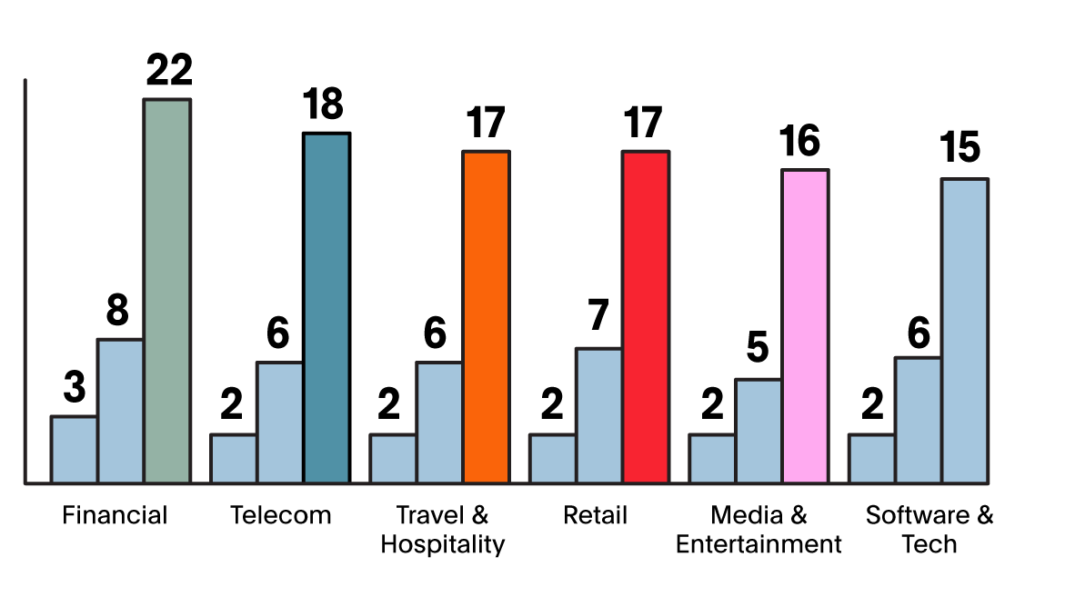 off-hours interruptions graph 2