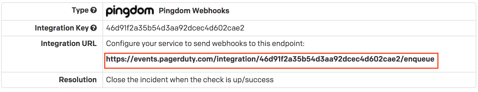 Integration View