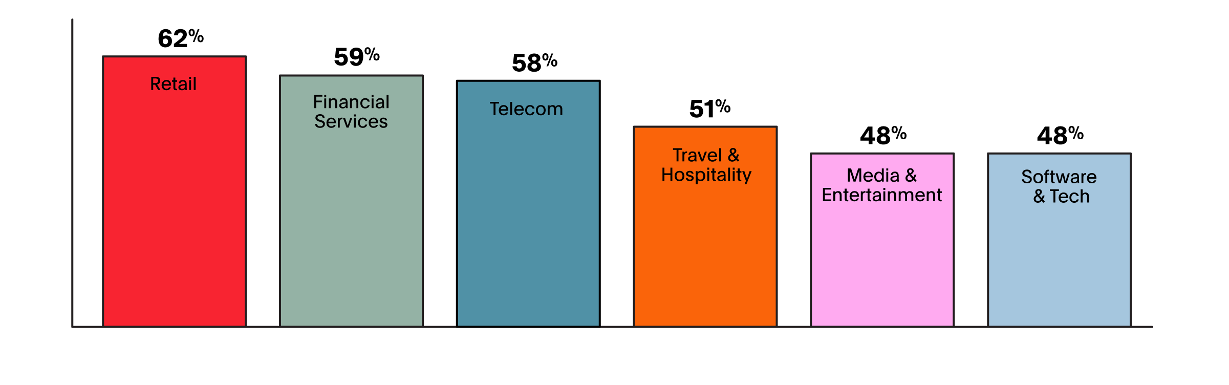 Retail disruptions outside of working hours