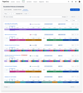  Example of a On Call Rotation Schedule using PagerDuty