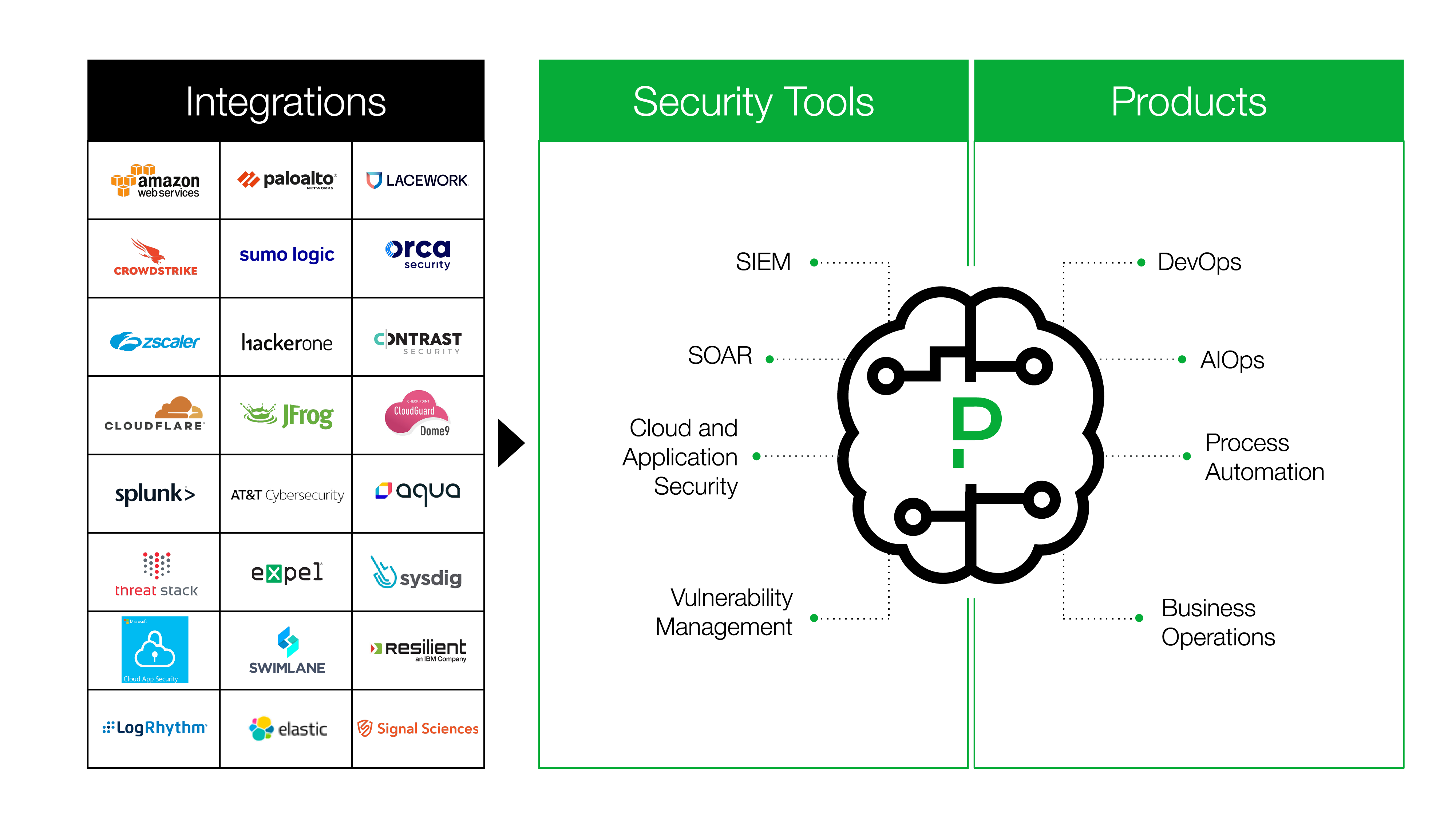 Security Incident Response Diagram