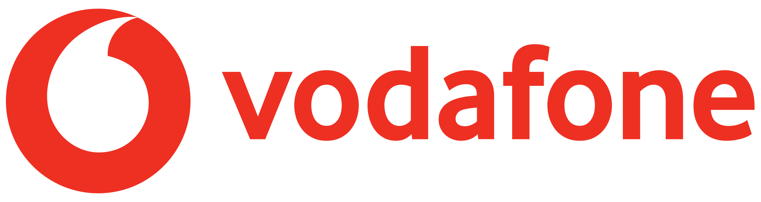 vodafone-immutable-telemetry